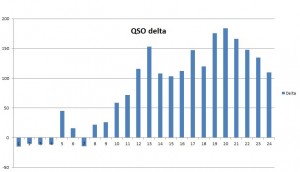 wag-qso-delta