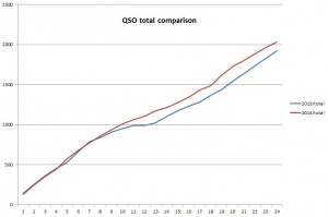 wag-qsos-cumulated