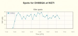 wz7i-rtty-skimmer-spots-dh8bqa-07.12.2014