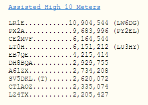 wpx-ssb-2015-claimed